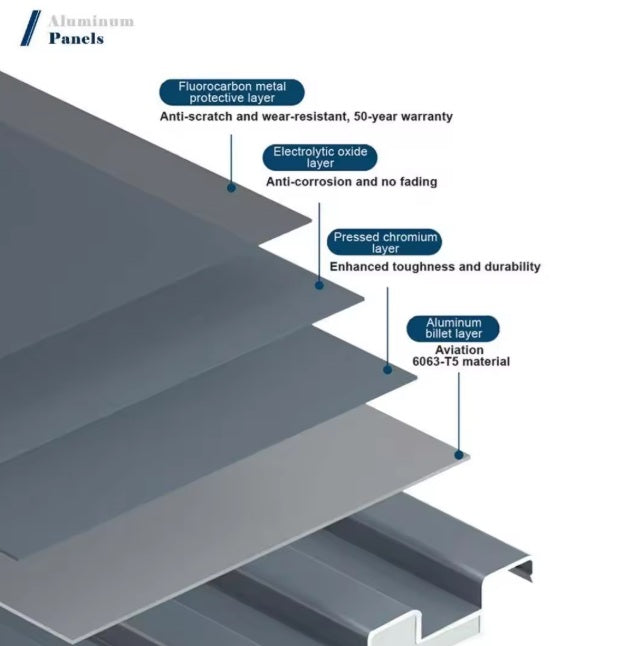Carport Tettoia Posto Auto in alluminio metri 5x4 con poliuretano espanso